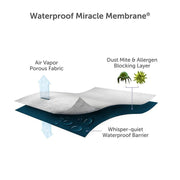 Protect-A-Bed Graphene Infused Mattress Protector - The Oak Bed Store