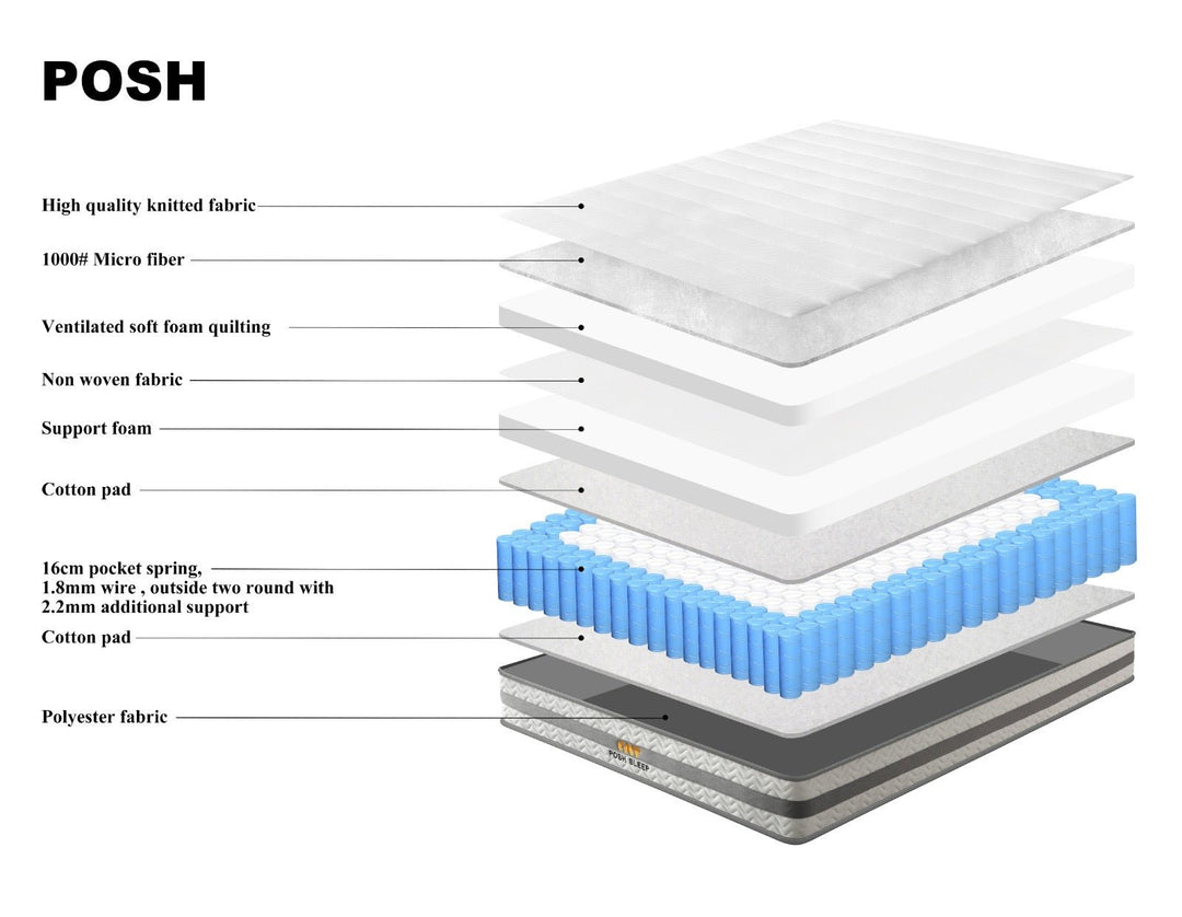 Posh 800 Pocket Spring Mattress - The Oak Bed Store