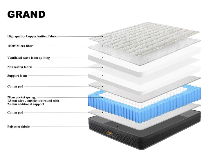 Grand 800 Pocket Spring Mattress - The Oak Bed Store
