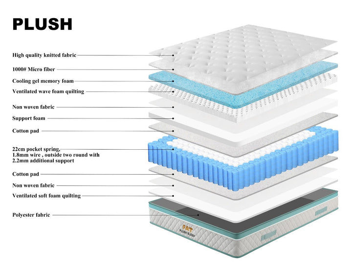 Plush 800 Pocket Spring Mattress - The Oak Bed Store