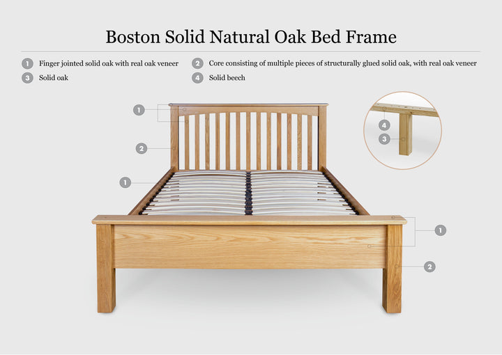 Boston Solid Natural Oak Bed Frame - Low Foot End - Various Sizes - B GRADE - The Oak Bed Store