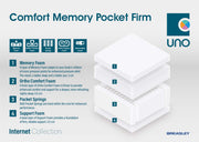 Breasley UNO Comfort Sleep Memory Pocket Mattress - Firm - The Oak Bed Store
