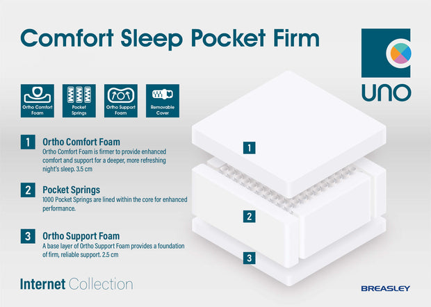 Breasley UNO Comfort Sleep Pocket Mattress - Firm - The Oak Bed Store