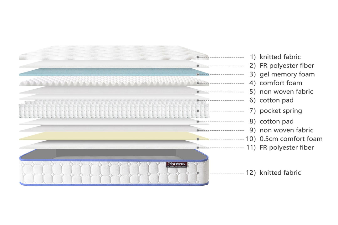 Cool Blue Comfort 1000 Pocket Spring Memory Foam Mattress - The Oak Bed Store