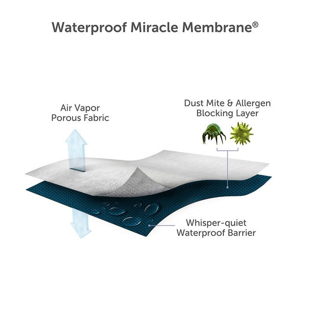 Protect-A-Bed Graphene Infused Mattress Protector - The Oak Bed Store